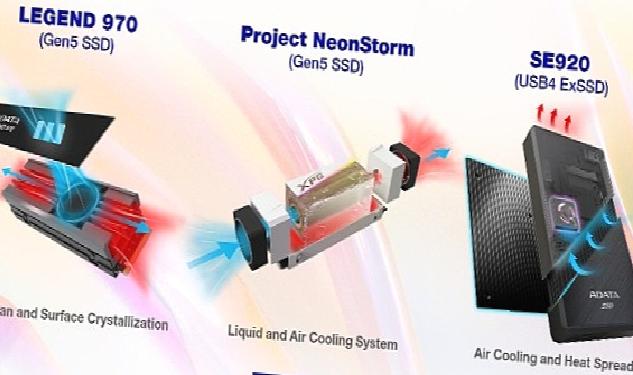 ADATA’nın Yeni Nesil SSD Soğutma Çözümleri Computex’te Tanıtıldı