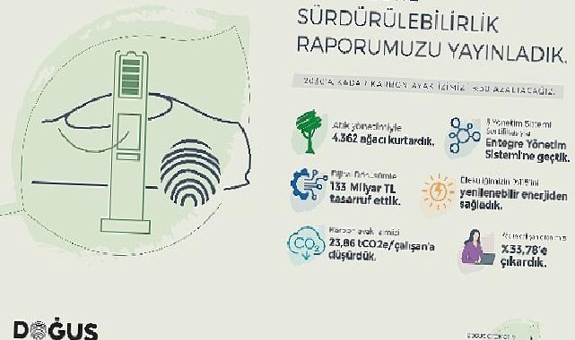 Doğuş Otomotiv 2022 Entegre Sürdürülebilirlik Raporu’nu yayınladı